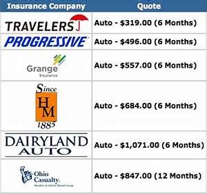 Top Auto Insurance Quotes Comparison Revealed Commercial Insurance Top Auto Insurance Quotes Comparison Revealed Commercial Insurance