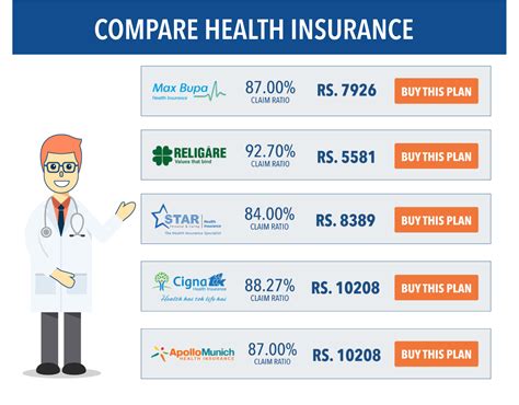 Top Best Health Insurance-4 Top Best Health Insurance-4