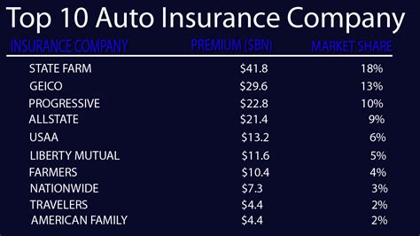 Top Car Insurance Companies My Personal Blog Top Car Insurance Companies My Personal Blog