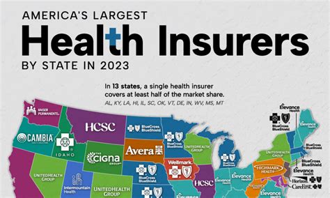 Top Health Insurance Companies Financial Report Top Health Insurance Companies Financial Report