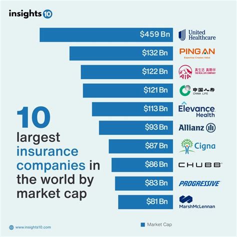 Top Ranking The World S Largest Insurance Markets 2024 Top Ranking The World S Largest Insurance Markets 2024