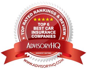 Top Rated Auto Insurance