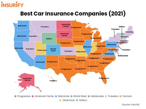 Top Ten Car Insurance