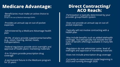 Traditional Medicare Vs Medicare Advantage And How Direct Contracting Traditional Medicare Vs Medicare Advantage And How Direct Contracting