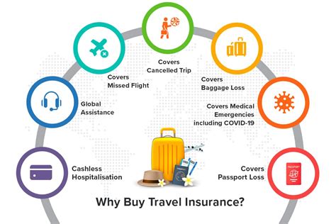 Travel Insurance Buy Travel Insurance Policy Online In India 2025 30 Travel Insurance Buy Travel Insurance Policy Online In India 2025 30