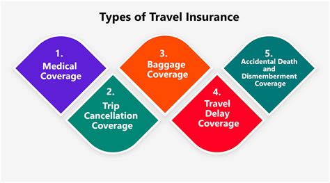 Travel Insurance License At Sue Sheffield Blog Travel Insurance License At Sue Sheffield Blog
