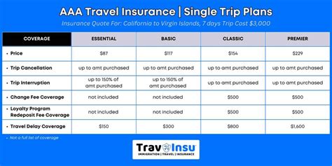 Travel Insurance Through Aaa Travel Insurance Through Aaa