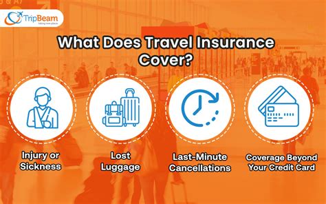 Travel Protection Insurance Reviews
