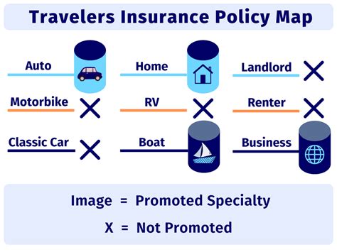 Travelers Insurance Po Box And Overnight Payment Address Travelers Insurance Po Box And Overnight Payment Address