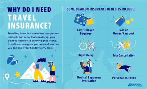 Trip Insurance Protection