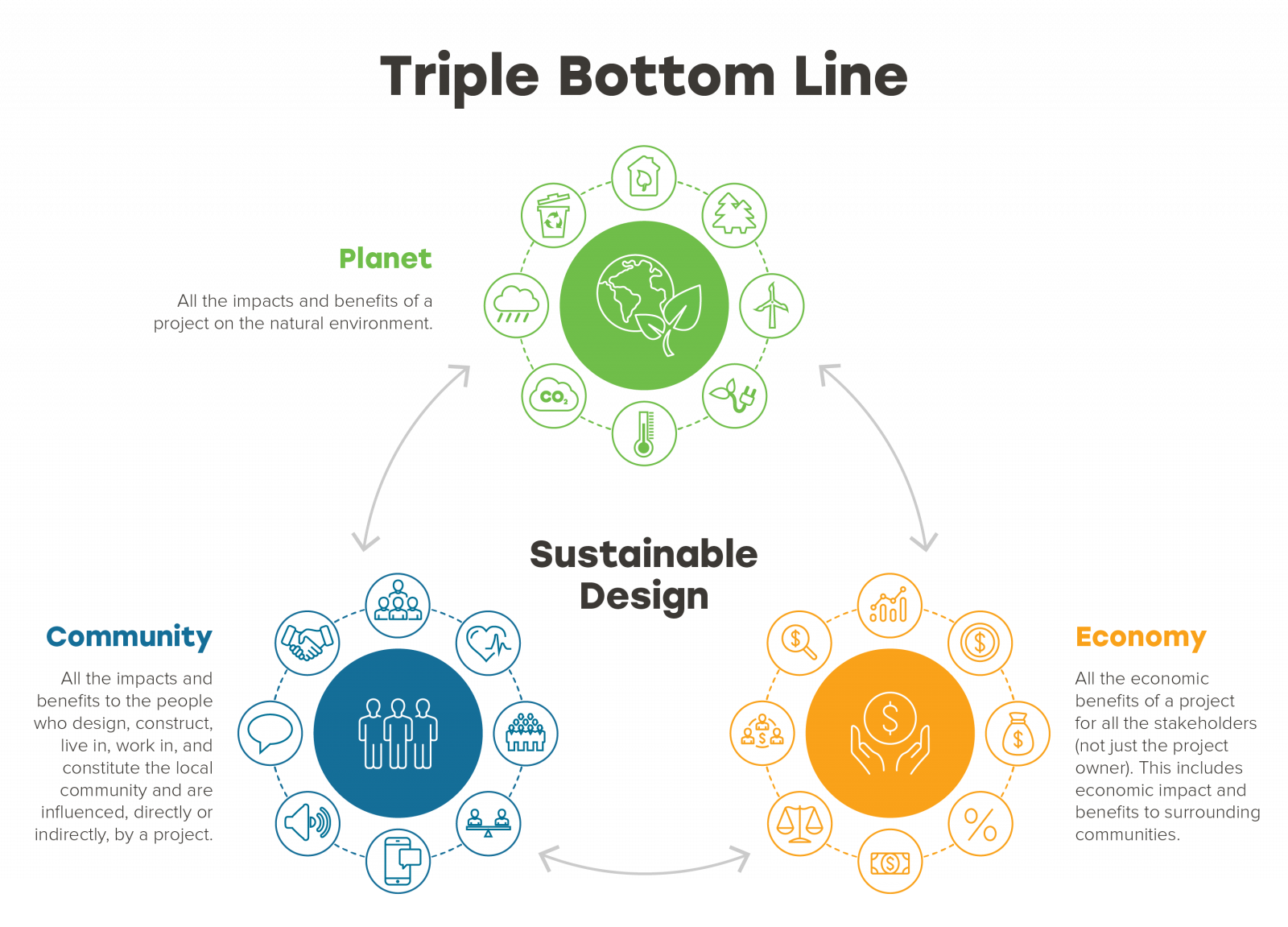 Triple Aaa Life Insurance