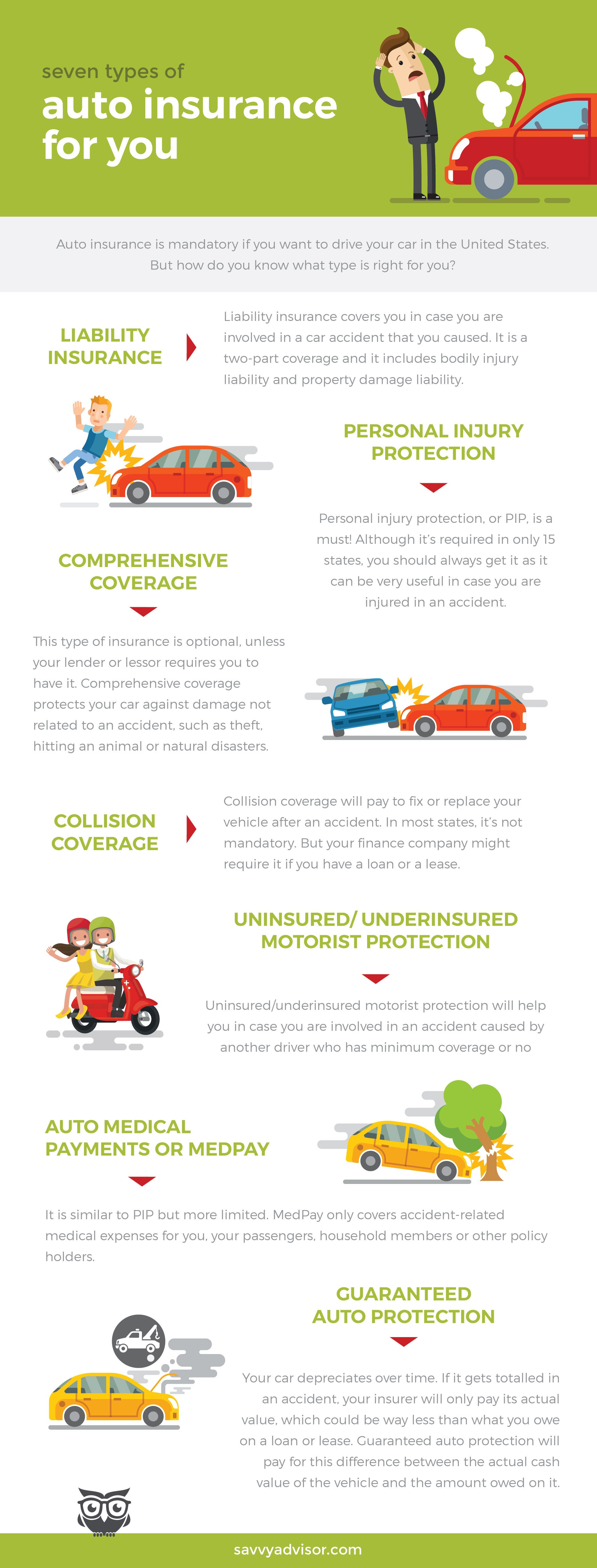 Types Of Auto Insurance Infographic Savvyadvisor Types Of Auto Insurance Infographic Savvyadvisor