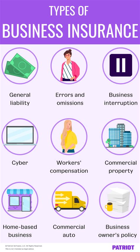 Types Of Business Insurance How To Stay Protected Types Of Business Insurance How To Stay Protected