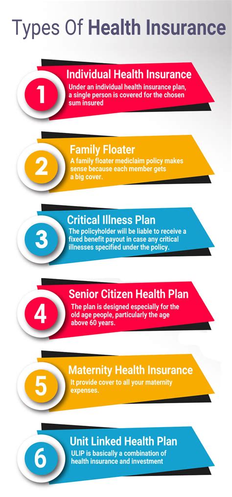 Types Of Healthcare Insurance