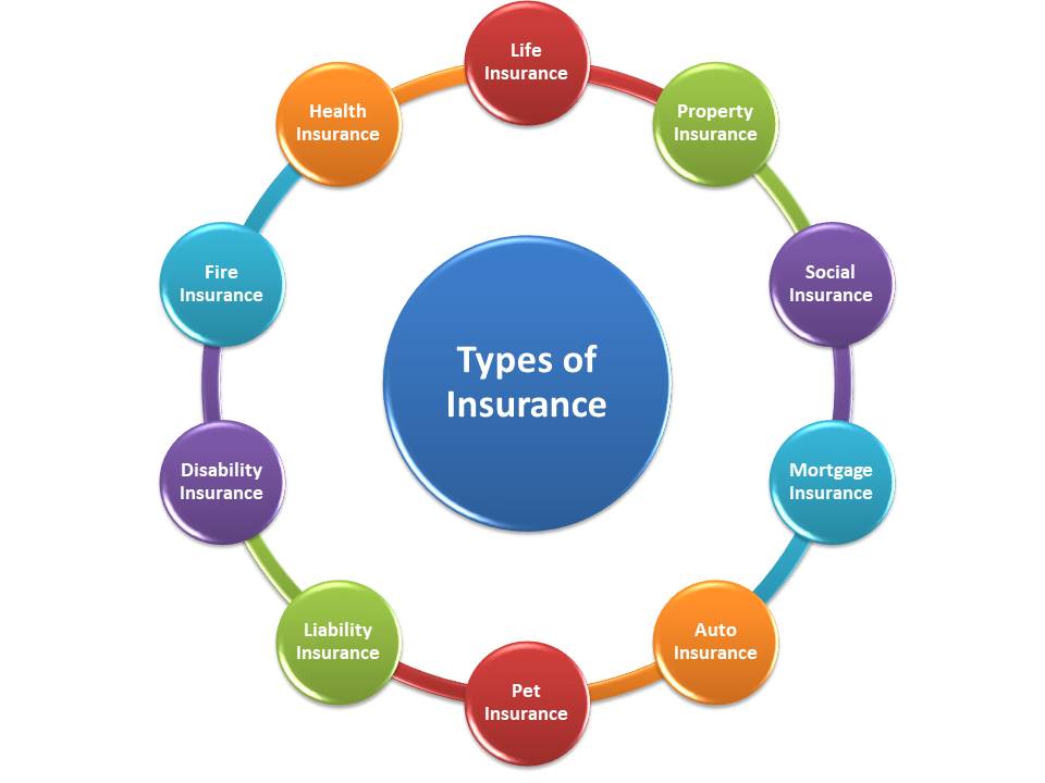 Types Of Home Insurance