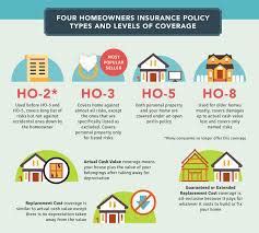 Types Of Homeowners Insurance In Texas Types Of Homeowners Insurance In Texas