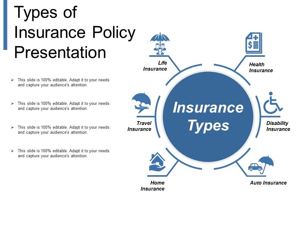 Types Of Insurance Policy Presentation Presentation Graphics Types Of Insurance Policy Presentation Presentation Graphics