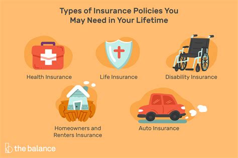 Types Of Insurance Top Faqs Of Insurances Oct 2022 Types Of Insurance Top Faqs Of Insurances Oct 2022