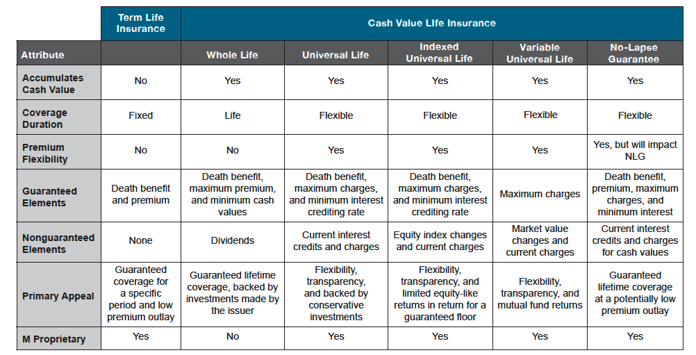 Types Of Life Insurance Comparison Chart Life Insurance Types Types Of Life Insurance Comparison Chart Life Insurance Types