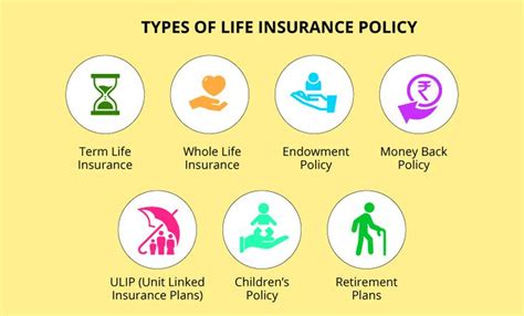 Types Of Life Insurance Policy Https Lifeinsuranceseniors80 Weebly Types Of Life Insurance Policy Https Lifeinsuranceseniors80 Weebly