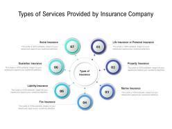Types Of Services Provided By Insurance Company Powerpoint Slide Types Of Services Provided By Insurance Company Powerpoint Slide