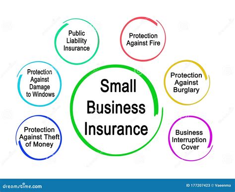 Types Of Small Business Insurance