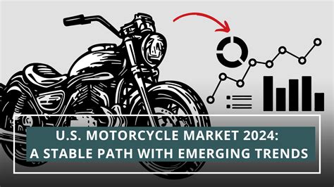 U S Motorcycle Market 2024 A Stable Path With Emerging Trends