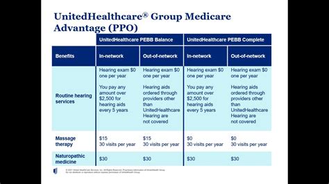 Uhc Health Insurance