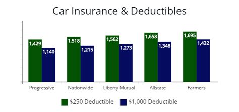 Ultimate Car Insurance Guide For 2025 Autoinsuresavings Org Ultimate Car Insurance Guide For 2025 Autoinsuresavings Org