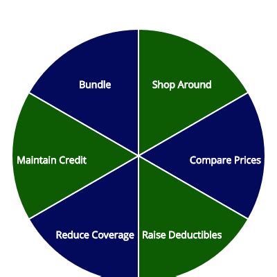 Ultimate Cheap Car Insurance Guide Autoinsuresavings Org Ultimate Cheap Car Insurance Guide Autoinsuresavings Org