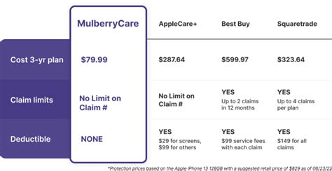 Ultimate Guide To Apple Care Insurance At Best Buy Protect Your Ultimate Guide To Apple Care Insurance At Best Buy Protect Your