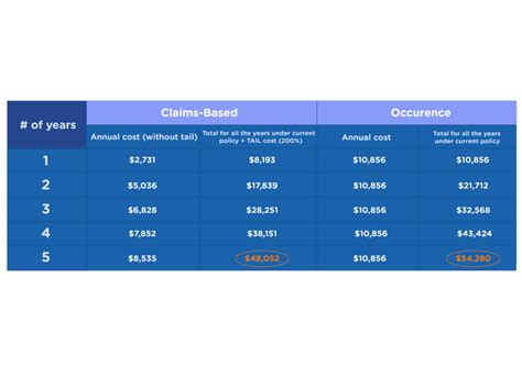 Ultimate Guide To Buying Your Own Locum Tenens Malpractice Insurance Ultimate Guide To Buying Your Own Locum Tenens Malpractice Insurance