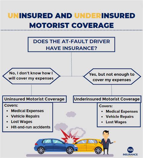 Um Uim What Is Uninsured Motorist Coverage Progressive Um Uim What Is Uninsured Motorist Coverage Progressive