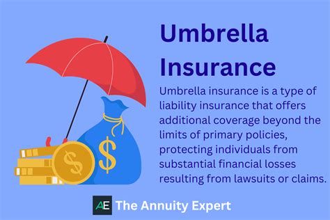 Umbrella Car Insurance