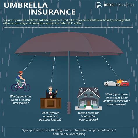 Umbrella Coverage Insurance