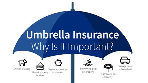Umbrella Insurance Heroinsurance Us Umbrella Insurance Heroinsurance Us