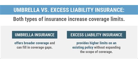 Umbrella Vs Excess Liability And Truck Insurance Umbrella Vs Excess Liability And Truck Insurance