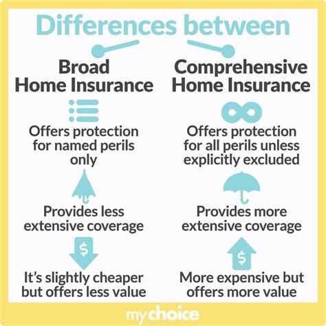 Understanding Broad And Comprehensive Home Insurance Which Is Best Understanding Broad And Comprehensive Home Insurance Which Is Best