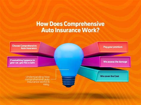 Understanding Comprehensive Car Insurance Coverage Find S Blog Understanding Comprehensive Car Insurance Coverage Find S Blog