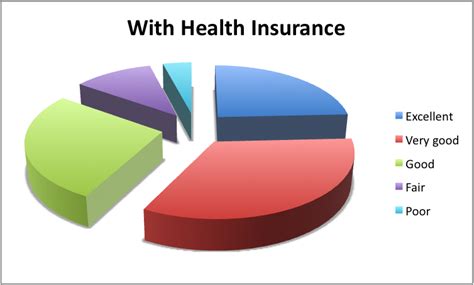 Understanding Health Insurance Canada Insurance Plan Understanding Health Insurance Canada Insurance Plan