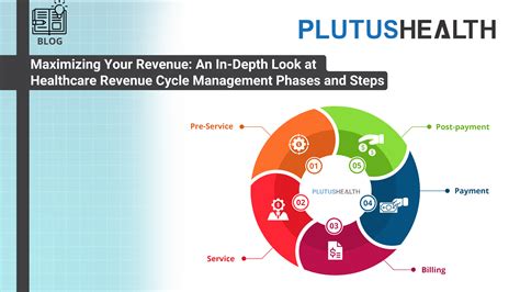 Understanding Healthcare Reimbursement With The Revenue Cycle Understanding Healthcare Reimbursement With The Revenue Cycle