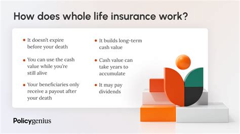 Understanding How A Whole Life Insurance Works Understanding How A Whole Life Insurance Works