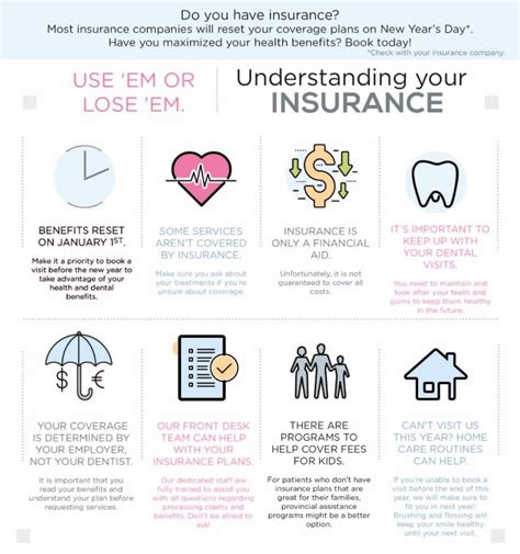 Understanding Insurance Your Benefits Oakville Dentists Understanding Insurance Your Benefits Oakville Dentists