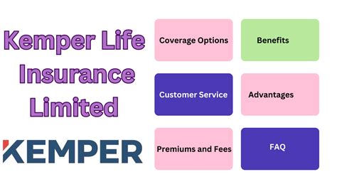 Understanding Kemper Life Insurance Coverage Options And Benefits Understanding Kemper Life Insurance Coverage Options And Benefits