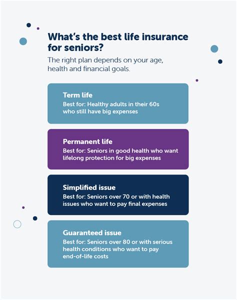 Understanding Life Insurance Options For Seniors Fidelity Life Understanding Life Insurance Options For Seniors Fidelity Life