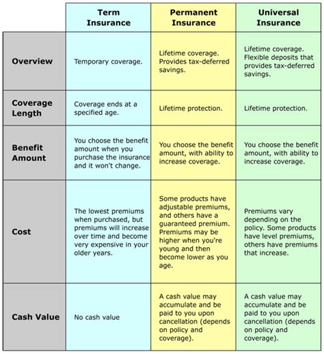 Understanding Life Insurance Policies What They Mean And Which One To Understanding Life Insurance Policies What They Mean And Which One To