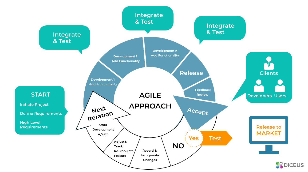 Understanding Life Insurance Quoting Software Development Understanding Life Insurance Quoting Software Development