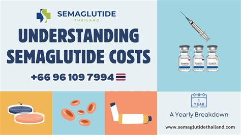Understanding Semaglutide Costs A Yearly Breakdown Understanding Semaglutide Costs A Yearly Breakdown