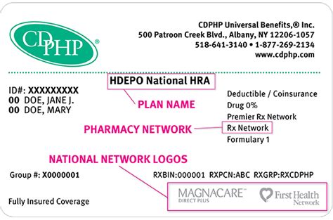 Understanding Your Health Insurance Id Card Carriers Phone On Insurance Understanding Your Health Insurance Id Card Carriers Phone On Insurance