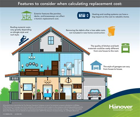 Understanding Your Home S Replacement Cost The Hanover Insurance Group Understanding Your Home S Replacement Cost The Hanover Insurance Group